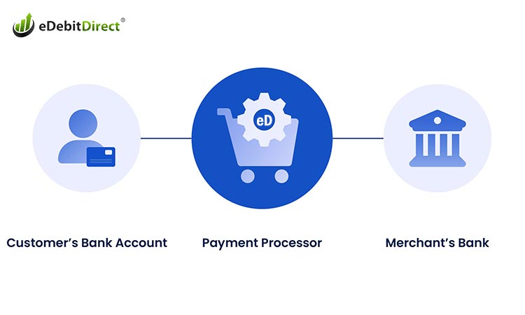 Why add traditional and alternative payment processors to your ecommerce business